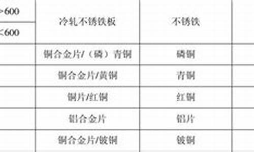 香河标准五金价钱_香河五金配件