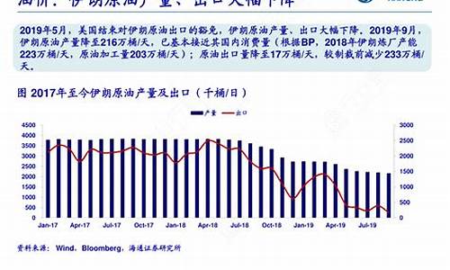 油价下降虚拟金融行业_油价下跌对石油企业的影响