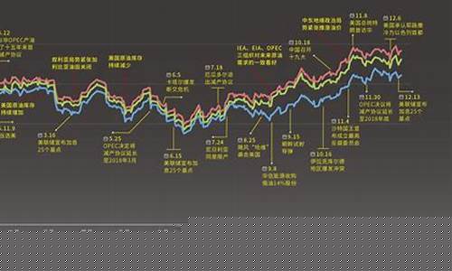 国际石油交易价格_播放国际石油价格的频道