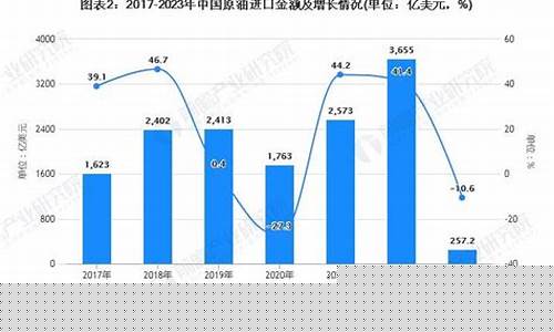 2022年一季度原油价格走势图_2022年一季度原油价格