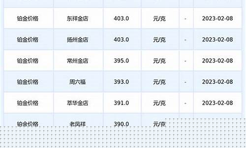 铂金营销是真的_铂金价格策略运营文案