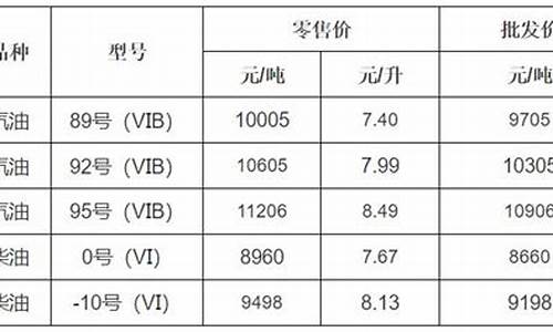宁波油价行情查询今天_宁波油价行情查询