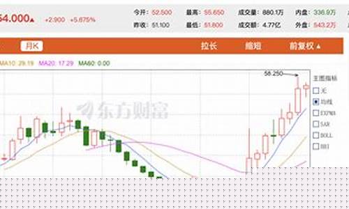 东方财经原油价格m_东方财富石油价格实时行情