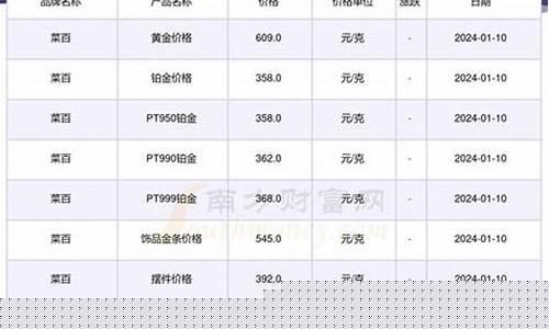 每天金价几点调整_金店金价每天几点更新