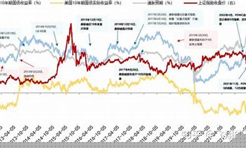 金价跌了原因_金价倒挂的原因分析