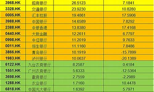 港股基金价格排名_港股基金今日分析