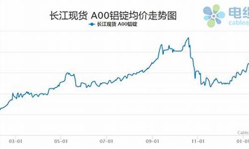 铝合金价格走势图_铝合金价格走势品牌