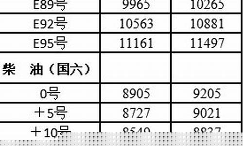 哈尔滨油价近期调整时间是多少_哈尔滨油价近期调整时间
