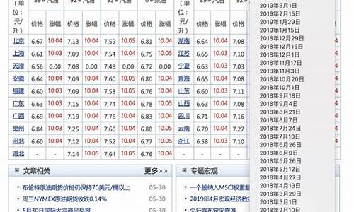 淮北油价格优惠_淮北在哪能查到油价