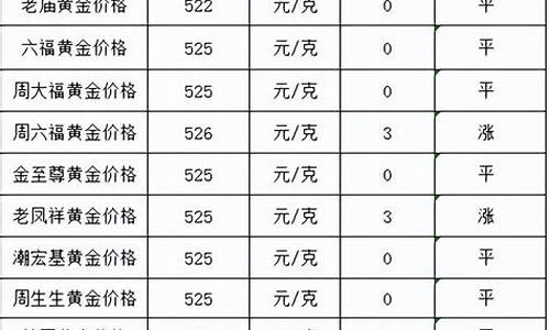 2020金价高点_2020金价涨幅最高一天