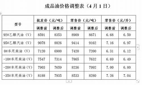 梧州汽油92号价格_梧州油价调整通知
