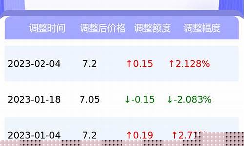 江西萍乡油价多少_江西萍乡油价多少钱一吨