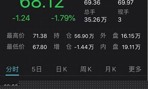 油价亏损_油价震荡拖累利润