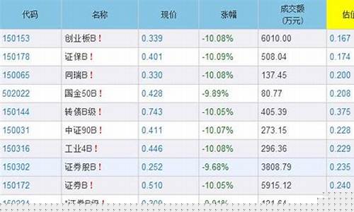 嘉实海外基金净值查_嘉实海外基金价格