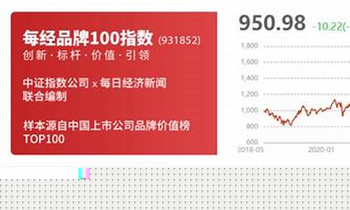 油价到一百对洲际_洲际油气目标价