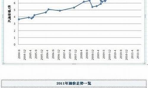中国2012年油价_2012年国内油价多少钱一升
