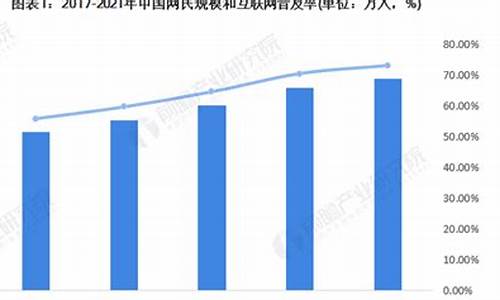 2016年汽油油价_2016年到2022油价