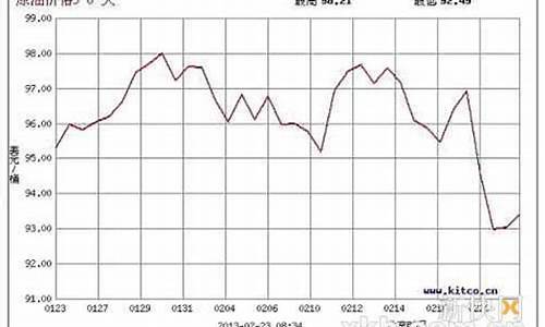 台湾油价多少钱一升_台湾油价大陆油价