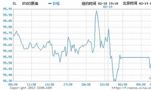 石油基金对冲油价_石油基金对冲油价的影响