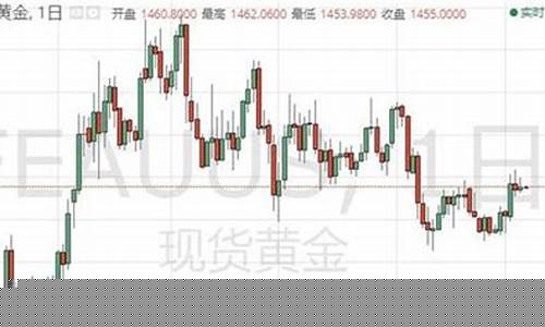 非农期货利空金价_非农利空黄金