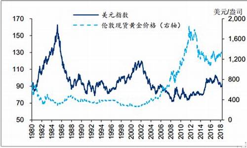 今年金价走势会超过去年_去年冬天金价走势