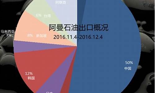 阿曼下调油价了吗_阿曼下调油价了吗最近
