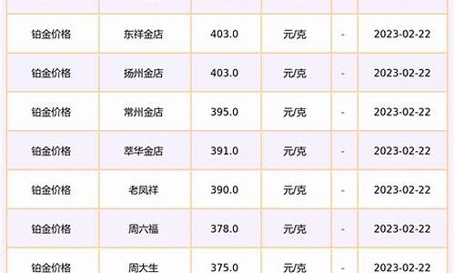 南京宝庆铂金价格查询_南京宝庆铂金价格