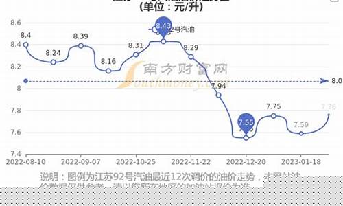 92油价江苏盐城_江苏盐城92号汽油最新价格