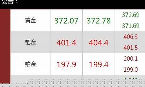 金价行情查询公众号_金价行情查询公众号