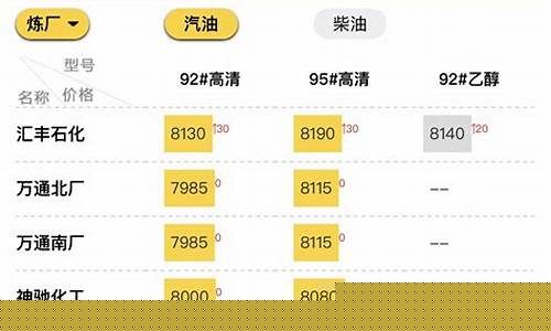 山东地区油价_2020山东最低油价