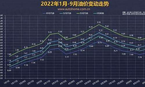 油价七块公里油耗_油价7元,油耗6.9,多少钱一公里