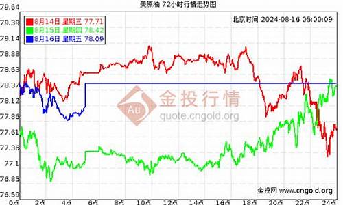 龙江森工石油价格查询最新_龙江森工石油价格查询