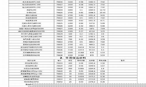 金华合成导热油价格表图_金华合成导热油价格表