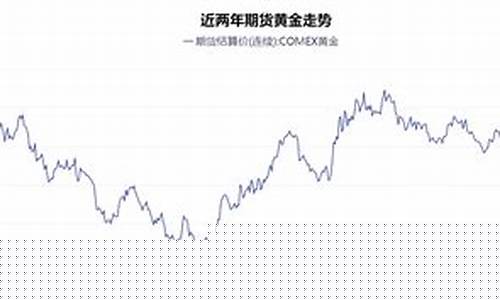 2030年末金价_未来几年金价预测