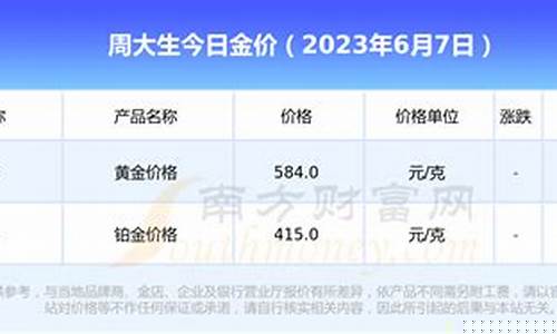 2020年周大生黄金价多少钱一克_2016年周大生金价