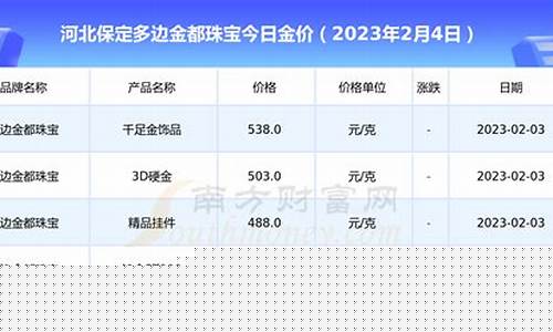 2019保定金价_保定今日金价