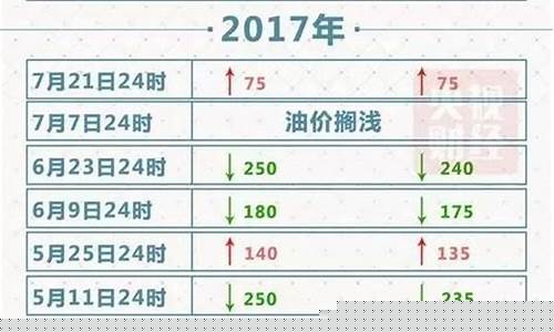 2017年非典油价_17年前的非典