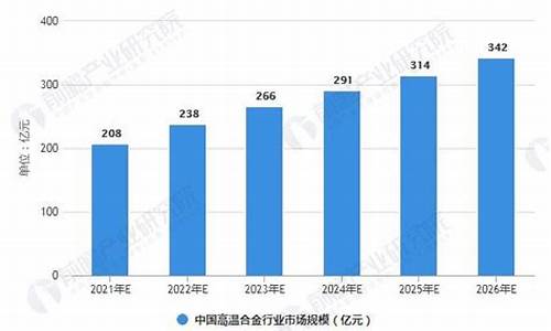 高温腐蚀合金价格走势_高温腐蚀合金价格走势图表