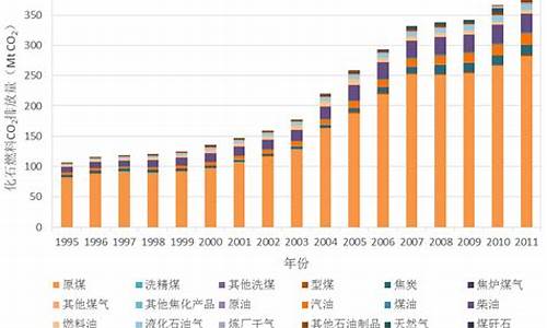 浙江特制燃料油价格表图片_浙江特制燃料油价格表
