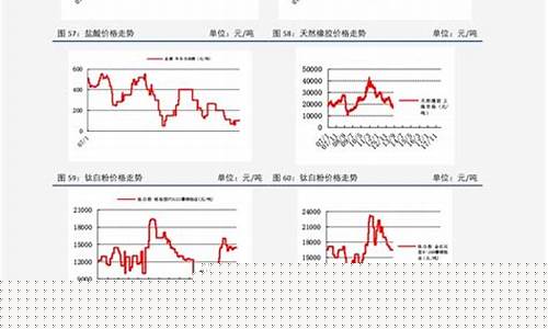 运城92号汽油今日价格_山西运城油价92号汽油