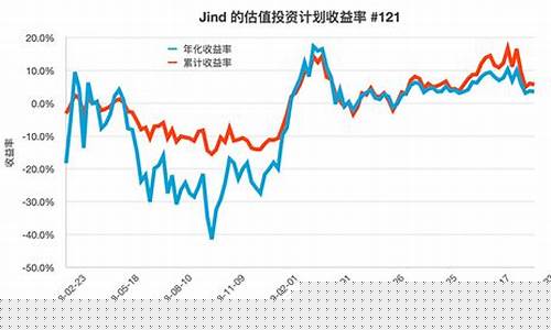 基金价格和实际价格_基金价格和实际价格一样吗