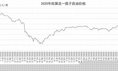 欧佩克一揽子油价_欧佩克国油今日油价