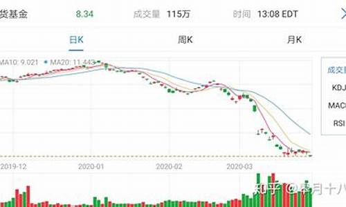美股金价暴跌原因_美股金价暴跌原因是什么