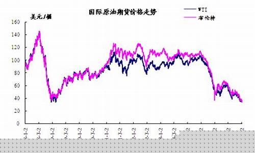 台湾油价多少钱一升2021_台湾2016年油价