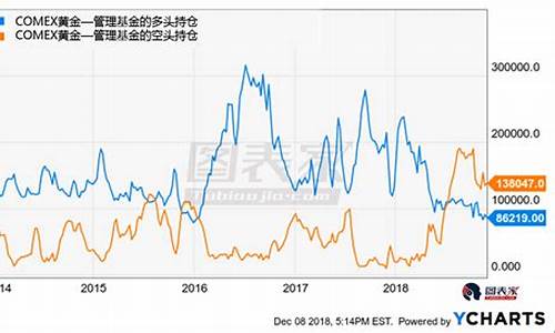 美国大量避险金价_美元避险好还是黄金