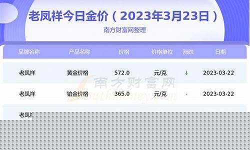 南沙老凤祥金价查询表_广州老凤祥黄金店地址