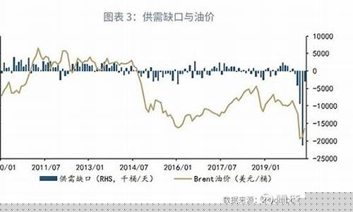 怀集油价哪里最低_今日怀集