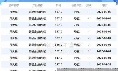 首饰金价历史查询_金首饰历史价格