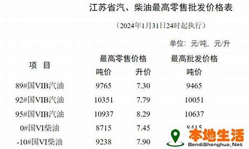 淮安油价优惠信息_淮安油价优惠信息最新