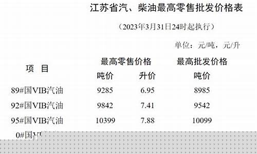 南京油价下调2019_南京油价什么时候降价